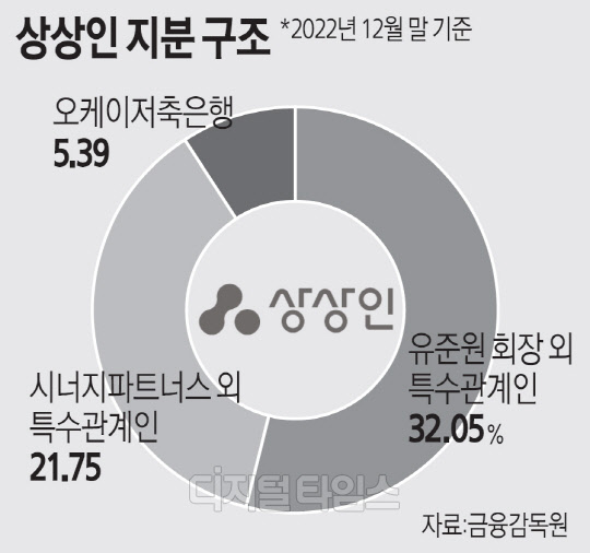[ Ʈ] ְ 33%  `濵 ` ȣ Ҿ 